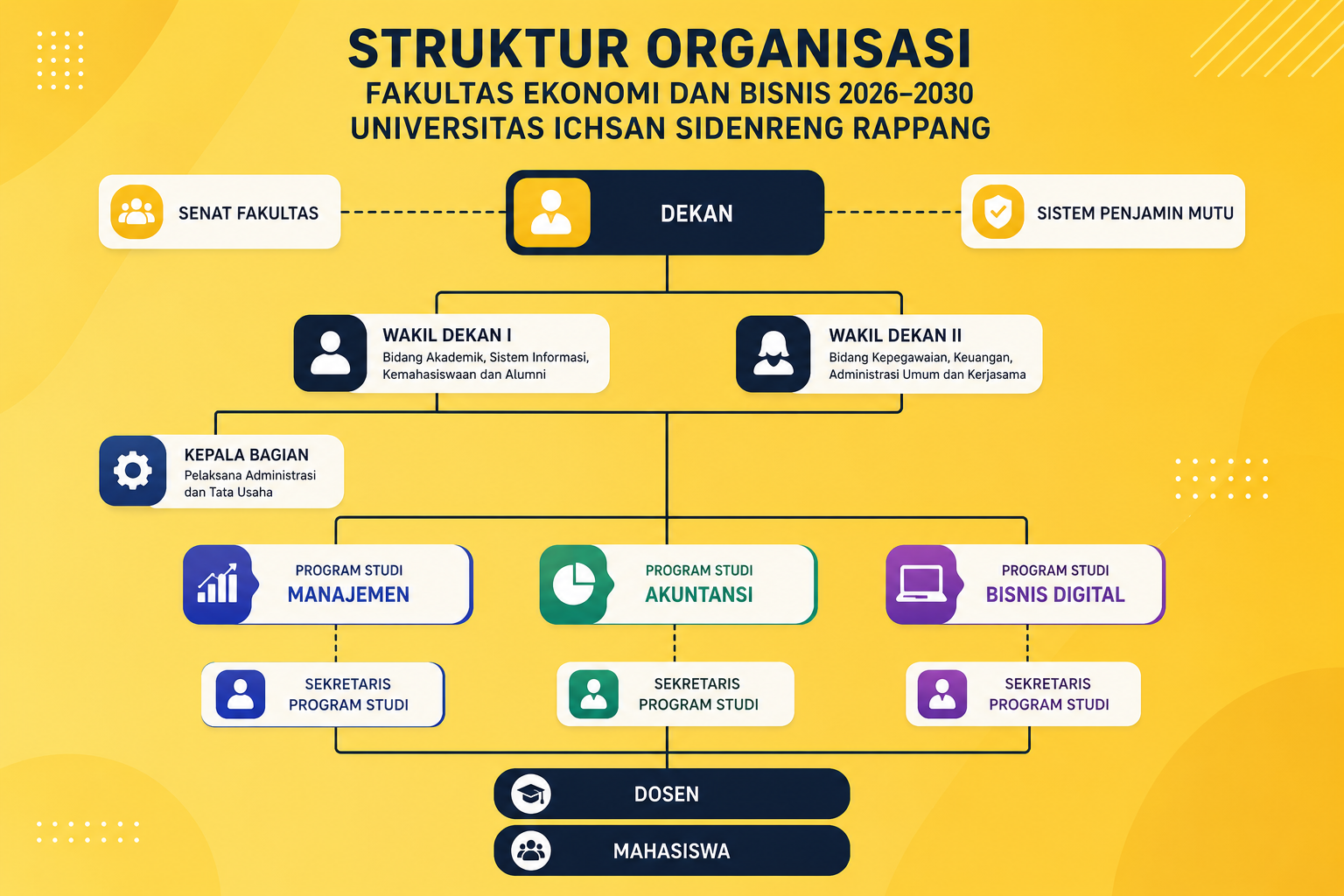 Struktur Organisasi